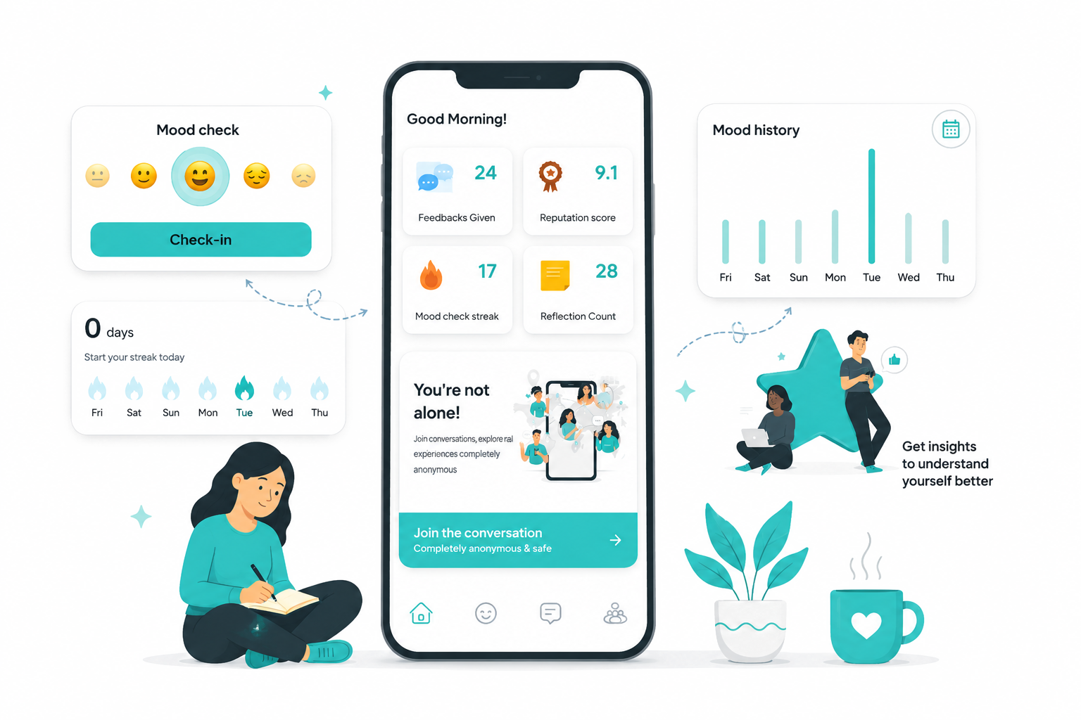 NIWA app experience